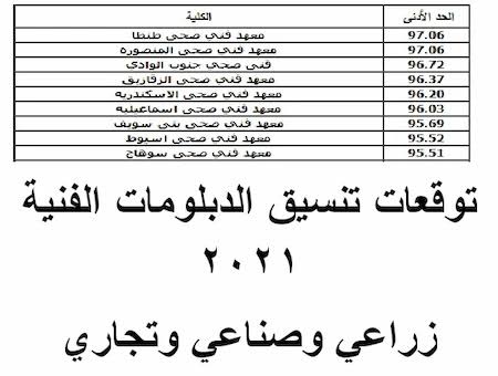 مؤشرات تنسيق الدبلومات الفنية 2021 وموعد فتح باب التنسيق