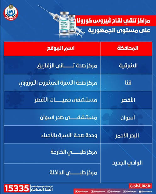 مراكز تطعيم المصريين المسافرين للخارج وقرارات وزارة الصحة والإسكان وأهم التداعيات 